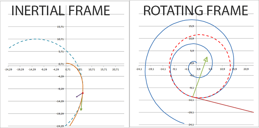 BIG INERTIA